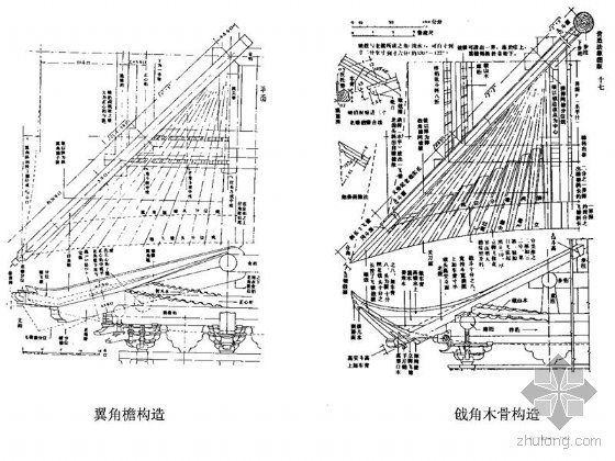 古建翼角結(jié)構的三種形制